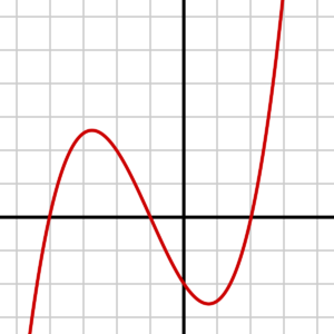 MATLAB® software