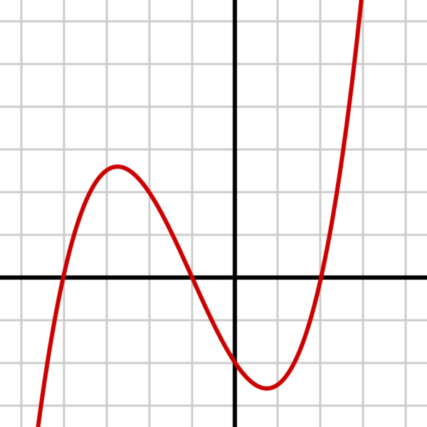 MATLAB® software